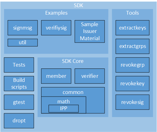 sdk_block_diagram.png