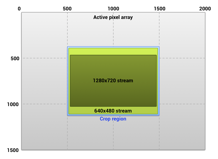 crop-region-43-ratio