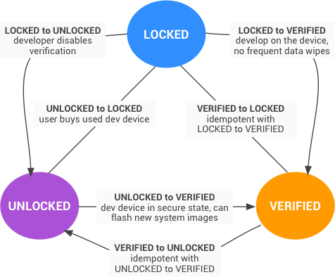 Changing device states