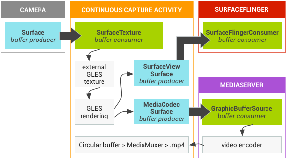 Grafika continuous
capture activity