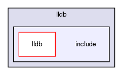 /home/daniel/dev/llvm/tools/lldb/include/