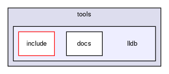 /home/daniel/dev/llvm/tools/lldb/