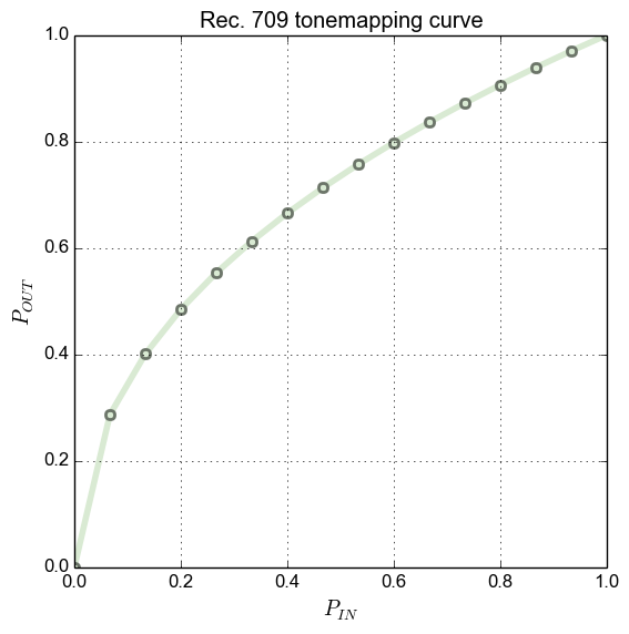 Rec. 709 tonemapping curve